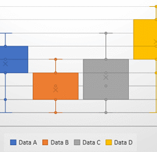 how to make parallel box and whisker plots