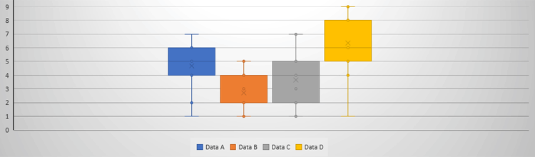 Parallel Box Plot example